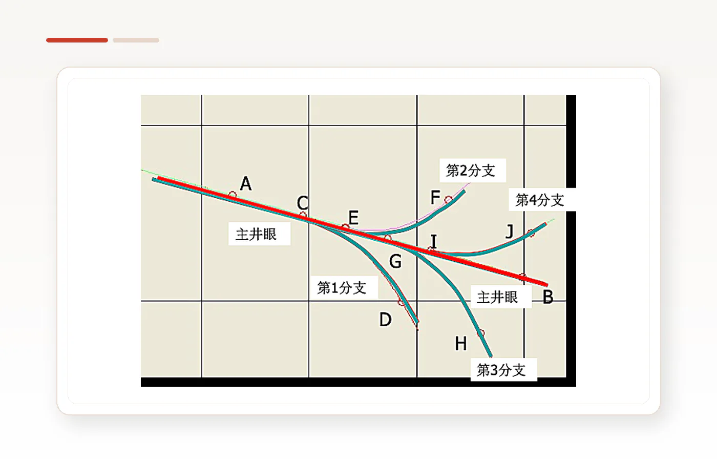 NATU 技术鱼骨状水平分支井轨迹示意